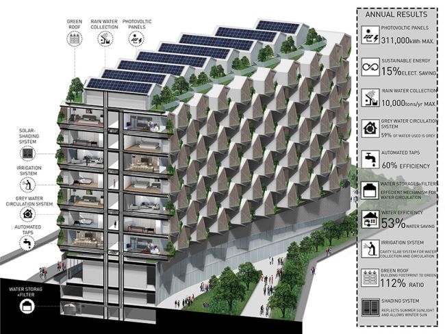 Pannelli fotovoltaici e sistema di irrigazione sostenibile per le residenze Urban Rural