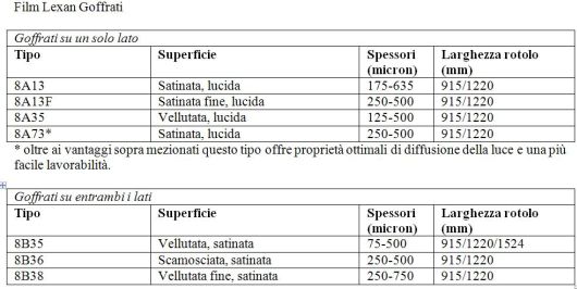 Film in policarbonato Lexan 2