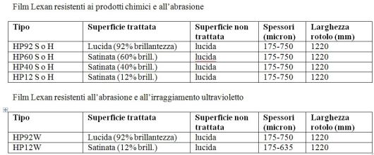 Film in policarbonato Lexan 3