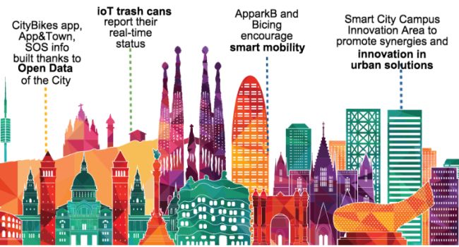 Nell'immagine i punti punti chiave nella strategia “smart” della città di Barcellona