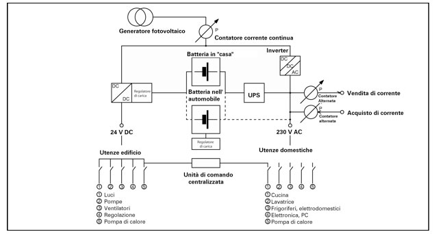 Schema di impianto elettrico