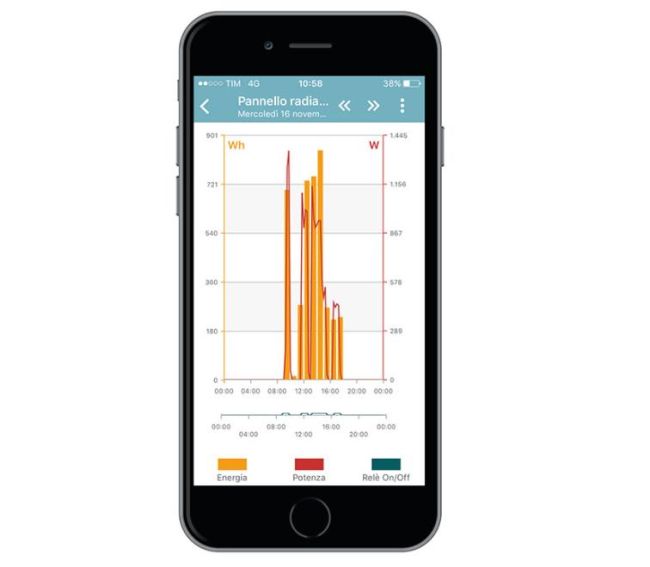 Smart Plug controlla l’azionamento degli elettrodomestici tramite App