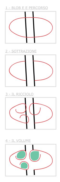 Involuzione architettonica: l’attraversamento dei vuoti urbani come strategia di risignificazione 1