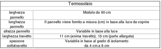 Pannello cassero termosolaio 2