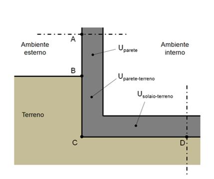 Ponti termici controterra con Iris 4.0