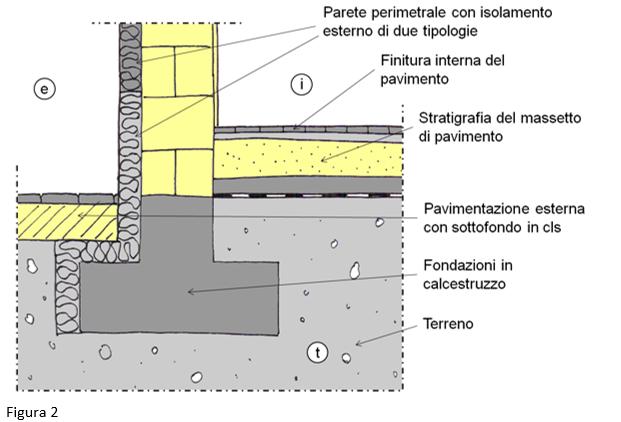 Esempio di calcolo ponti termici con il software Iris 4.0