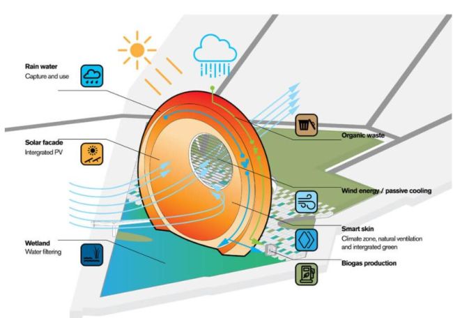 Windwheel edificio di Rotterdam alimentato solo da rinnovabili