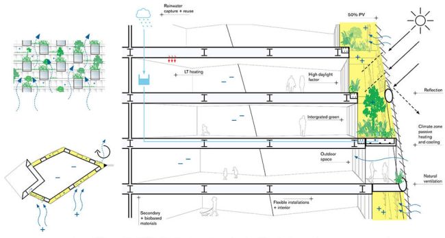 Tecnologie rinnovabili che alimentano Windwheel a Rotterdam