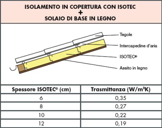 Recupero della copertura del Palazzetto Sangalli 2