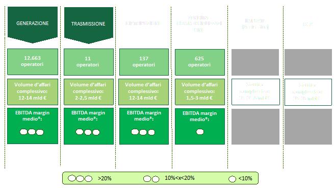 Valore del mercato elettrico in Italia