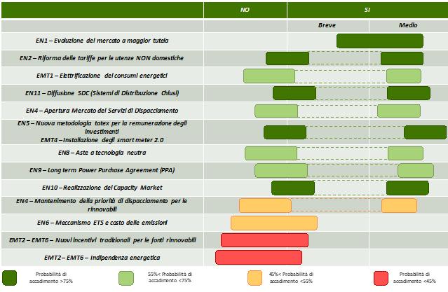 Attese degli operatori italiani sulla evoluzione del mercato