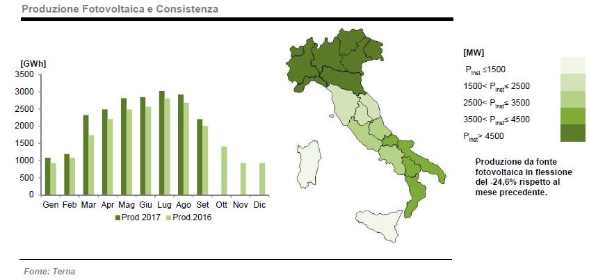 Energia prodotta da fonte fotovoltaica nel mese di settembre 2017