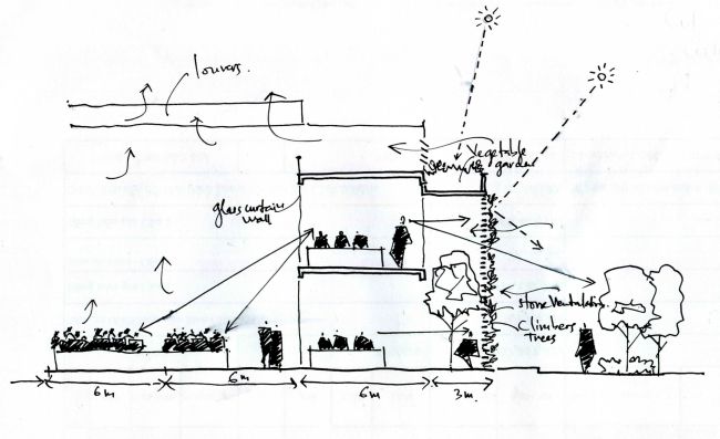 Uno schizzo del progetto della fabbrica desino realizzata in Vietnam