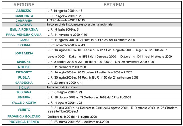 Piano Casa ed efficienza energetica 2