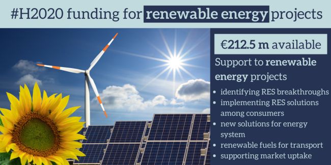 212.5 milioni di euro in Europa per progetti sulle energie rinnovabili