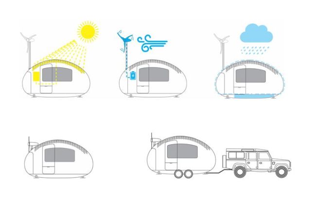 Ecocapsule è completamente autonoma dal punto di vista energetico