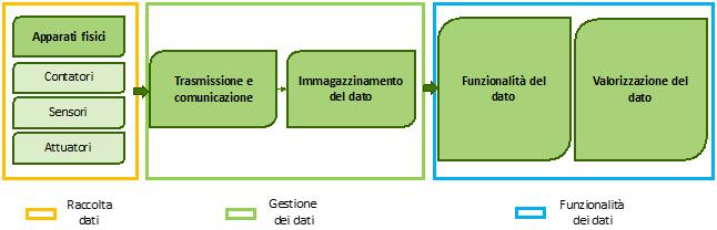 Cosa significa parlare di Digital Energy - schema riassuntivo