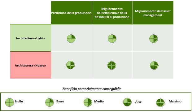 Le soluzioni Digital Energy per la Smart Energy & Grid