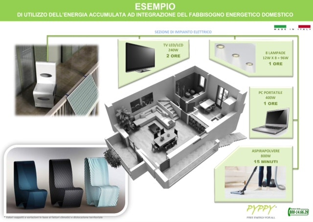 Come utilizzare l'energia accumulata dalla sedia fotovoltaica Storage