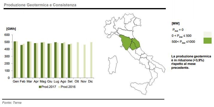 Produzione da geotermico a ottobre 2017