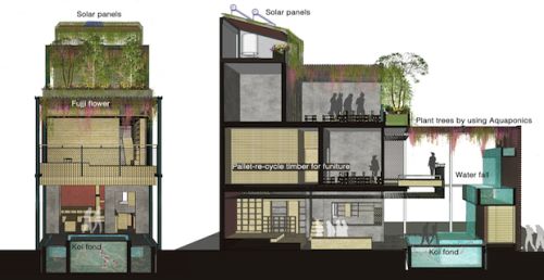 Sezione verticale del progetto Koi Cafè & Spa 