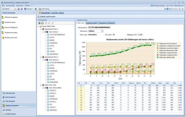Blumatica Energy consente di calcolare la potenza termica invernale