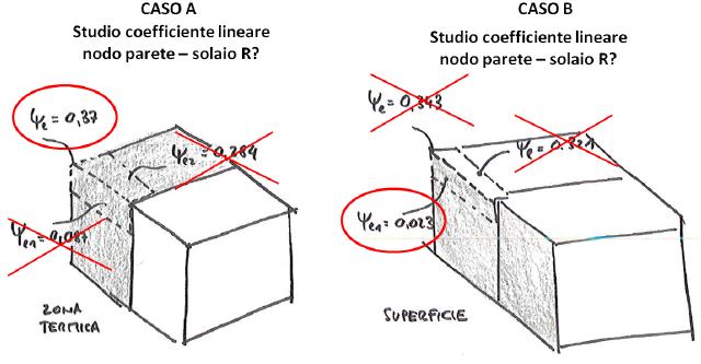 Esempio di calcolo ponte termico