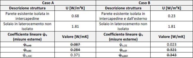 Tabella calcolo ponti termici pareti e solaio