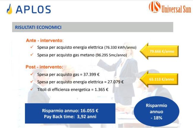 Risparmio economico con l'installazione di un microcogeneratore Apos 20 di Universal Sun