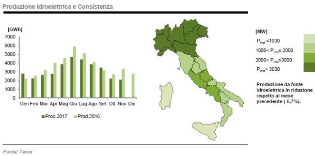 Produzione da idroelettrico in Italia a novembre 2017