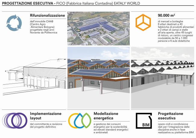 Progettazione esecutiva di Fio a Bologna in BIM