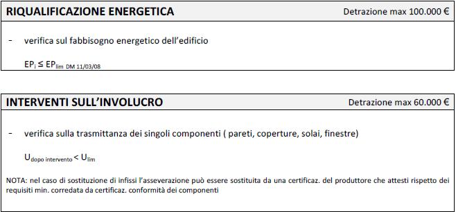 Applicazioni detrazioni ecobonus