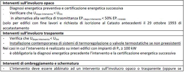 ecobonus, interventi sull'involucro opaco