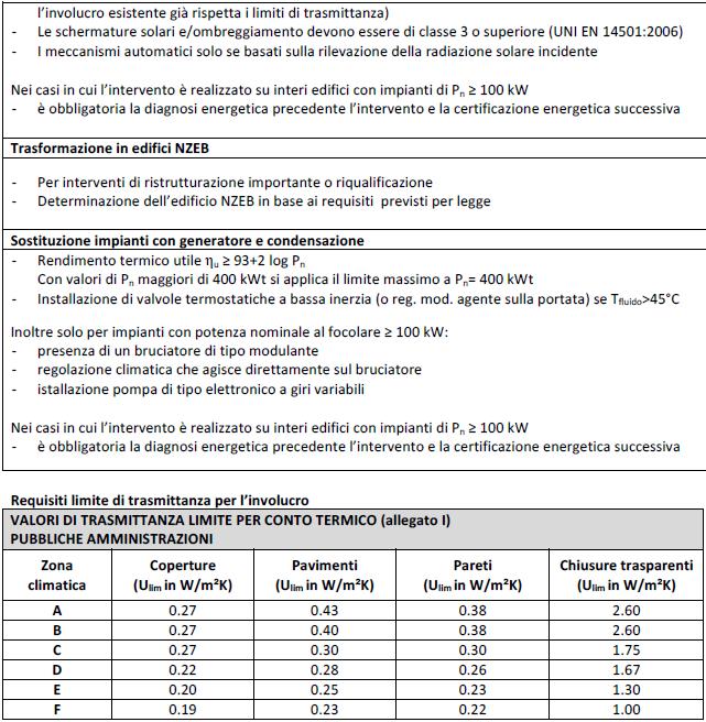 Ecobonus, interventi sull'involucro opaco