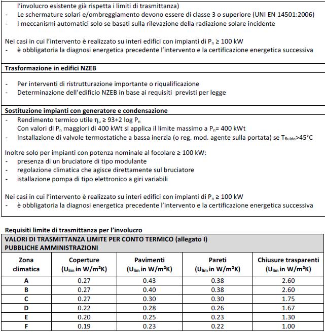 Ecobonus, interventi sull'involucro opaco