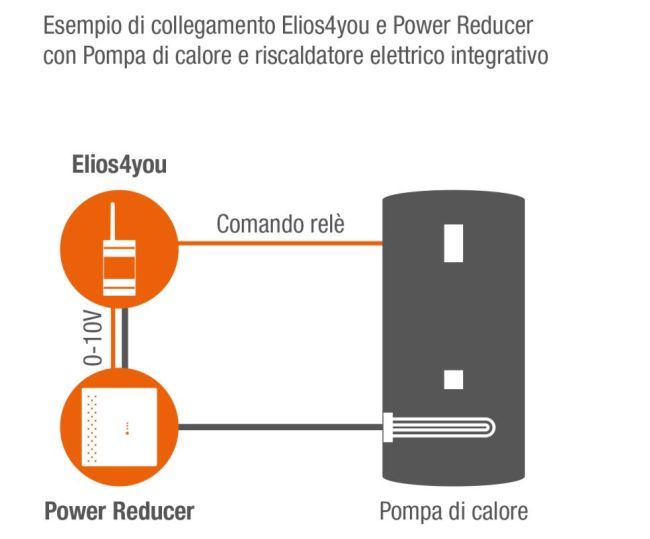 Collegamento Elios4you e Power Reducer con pompa di calore e riscaldatore elettrico integrativo