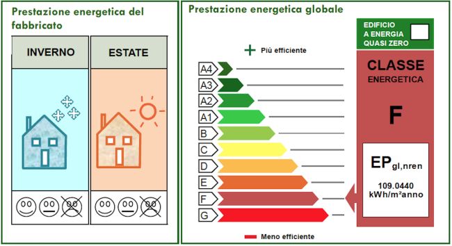 Attestato di Prestazione Energetica, introdotto dal DM 26 giugno 2015