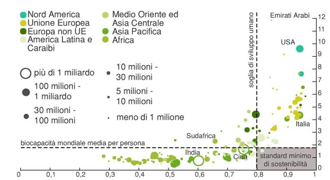 Impronta ecologica delle nazioni del mondo. 