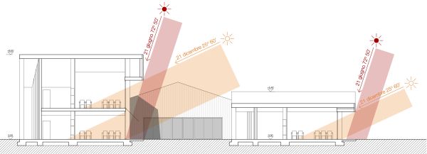 Sezione bioclimatica nuovo polo scolastico Cascina della Conoscenza