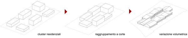 Schema volumetrico nuovo polo scolastico Cascina della Conoscenza