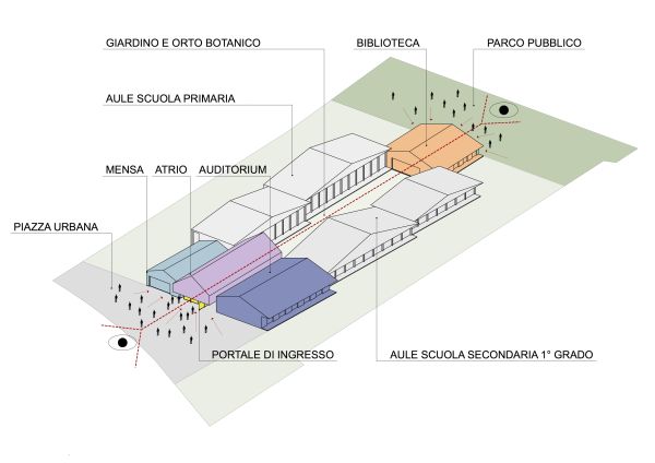 Il nuovo polo scolastico Cascina della Conoscenza, composto da un gruppo di otto corpi