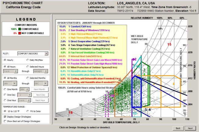 Diagramma psicometrico per una corretta progettazione