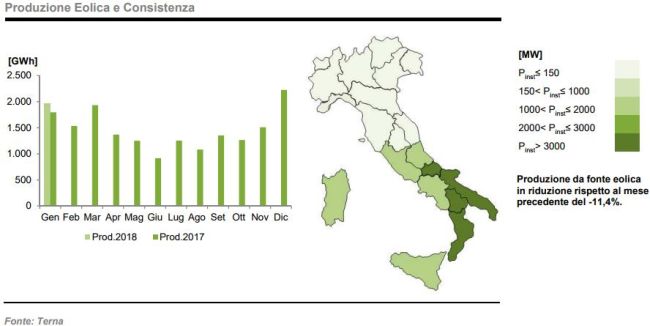 Produzione da eolico a gennaio 2018