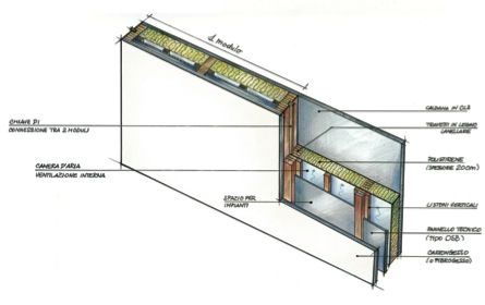 Comfort ambientale ed efficienza grazie al sistema costruttivo Aria 1