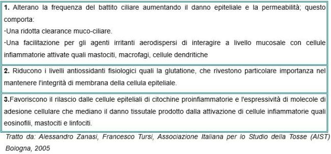 tabella riassuntiva meccanismo d'azione degli inquinanti atmosferici