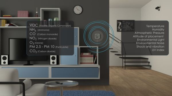 aGrisù fornisce un indice di qualità dell’ambiente in cui ci si trova 