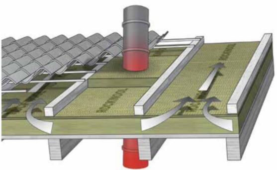 ROCKWOOL Durock Energy Plus, isolamento coperture inclinate