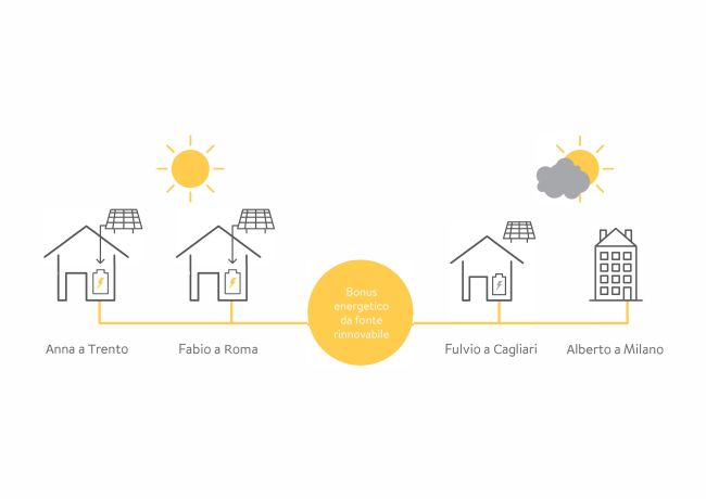 sonnencommunity energia rinnovabile per tutti