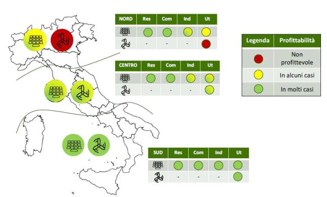 Sostenibilità economica investimenti in rinnovabili in Italia 