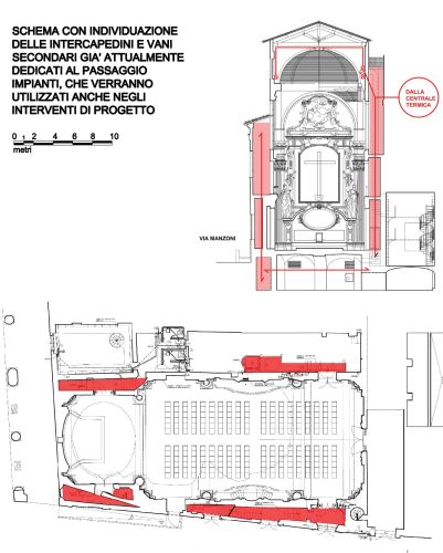 individuazione degli “spazi cuscinetto” in pianta e sezione dell'Oratorio di San Filippo Neri 